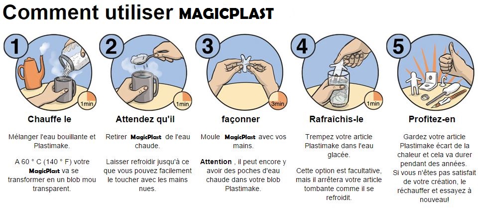 Utilisation MagicPlast